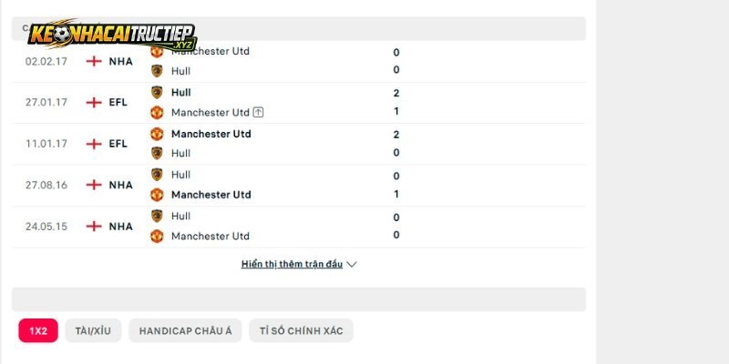 Những lần gặp nhau trước đây của Hull City vs Man United
