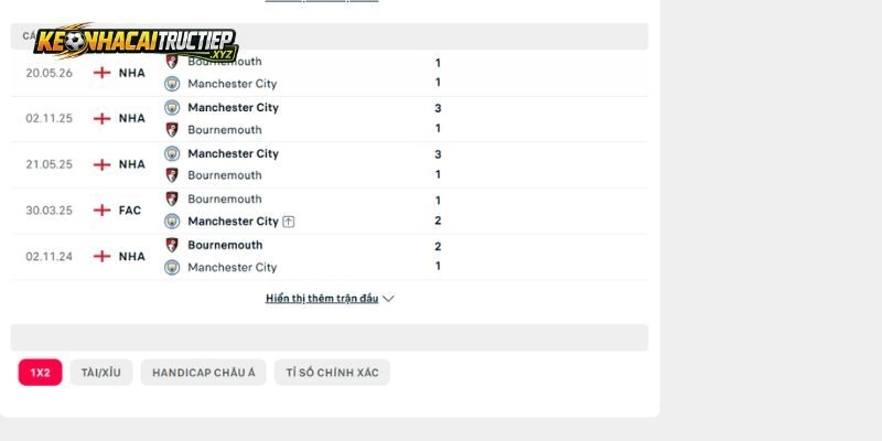 Lịch sử đụng độ giữa Man City vs Bournemouth